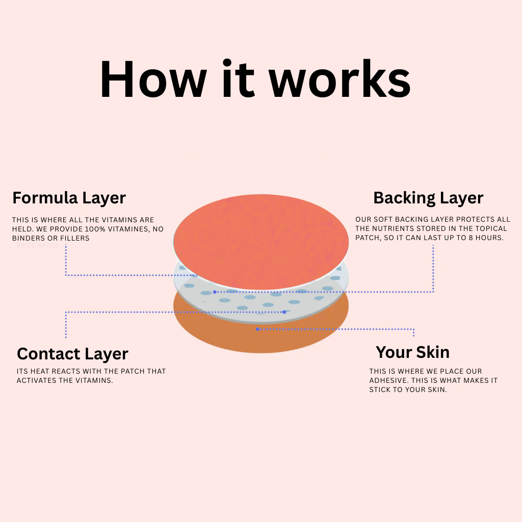 Dream Magnesium Patch