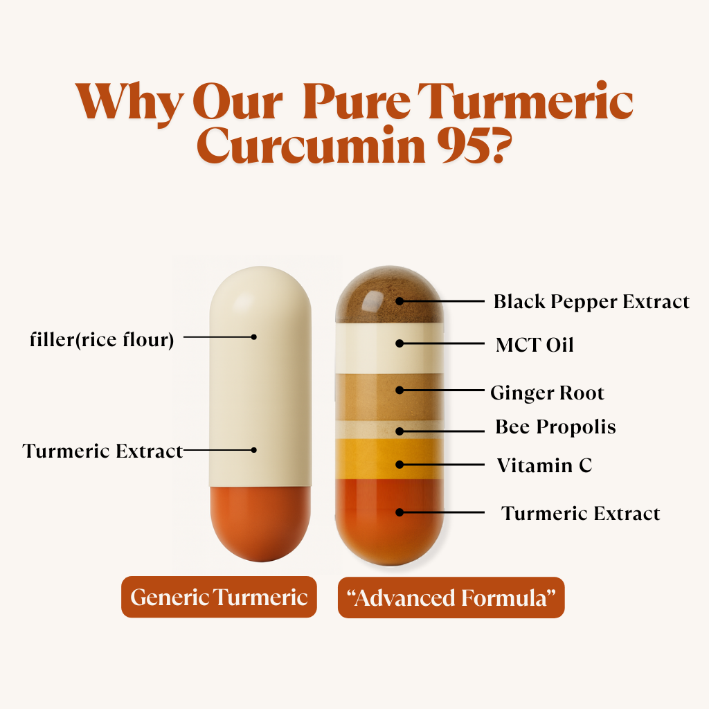 Turmeric Curcumin Supplement 1,000mg