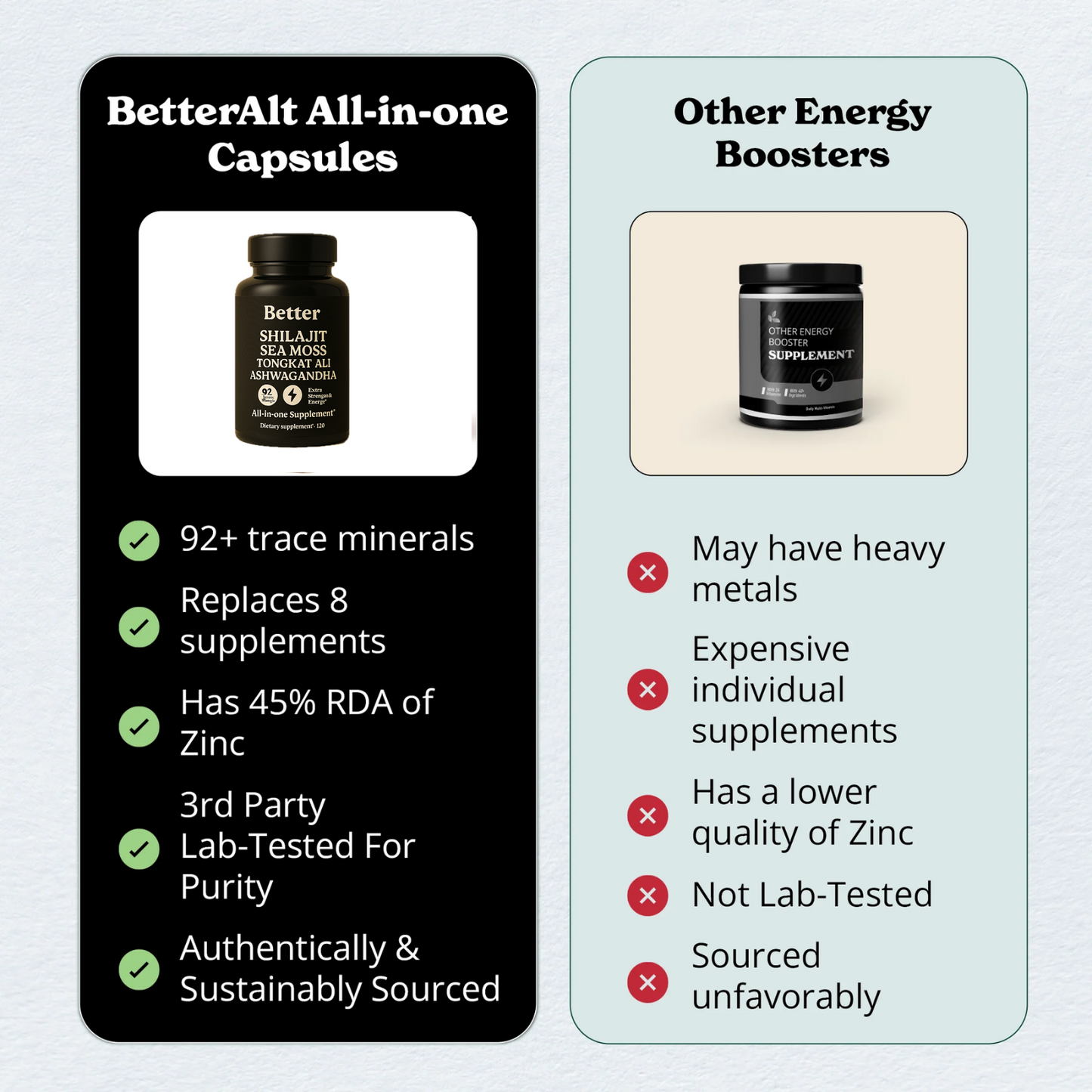 GOLD Shilajit Capsules