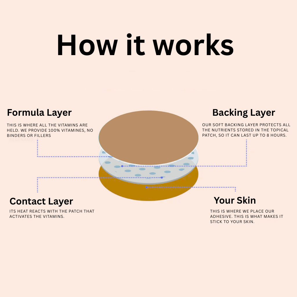 Beauty & Mood Trio – Collagen · Dopamine · Love