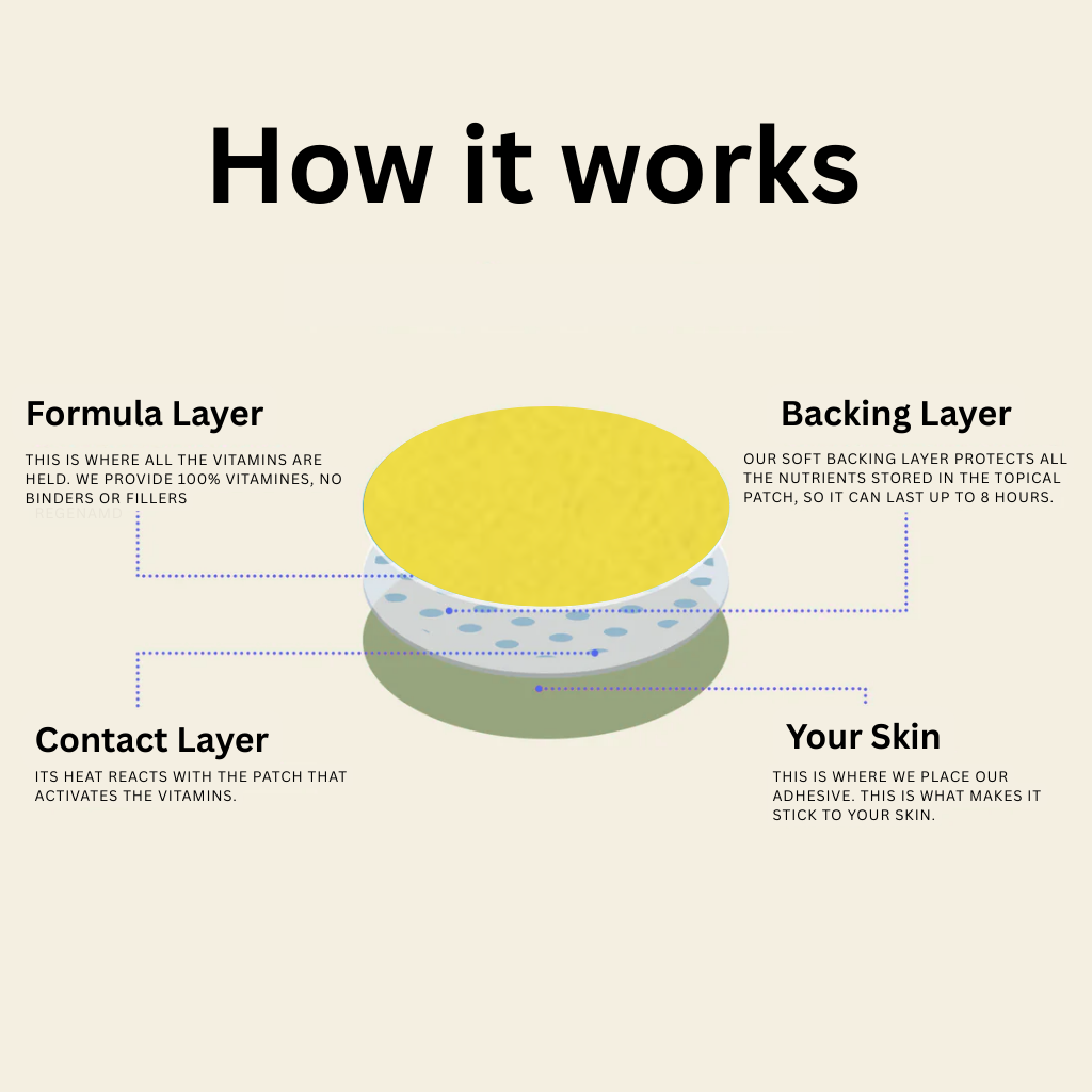 Regenamd Dopamine Patches
