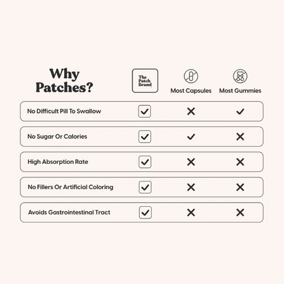 Focus Patches