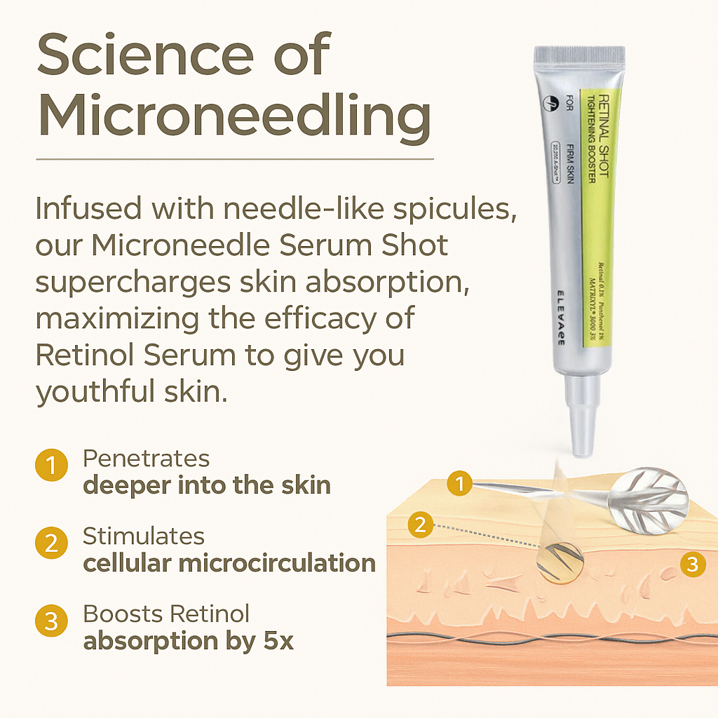 ELEVARE –  A Retinal Shot Tightening Booster