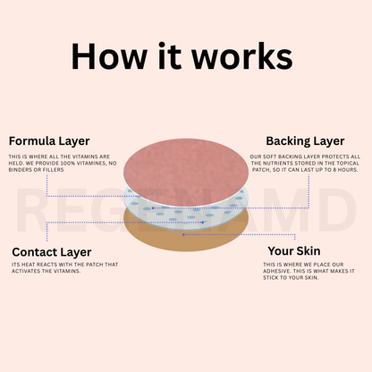 Slim Comfort Duo – Dopamine and Unpuff patches