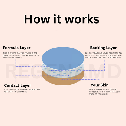 Cognitive Power Trio – NAD+ · Dopamine · Focus