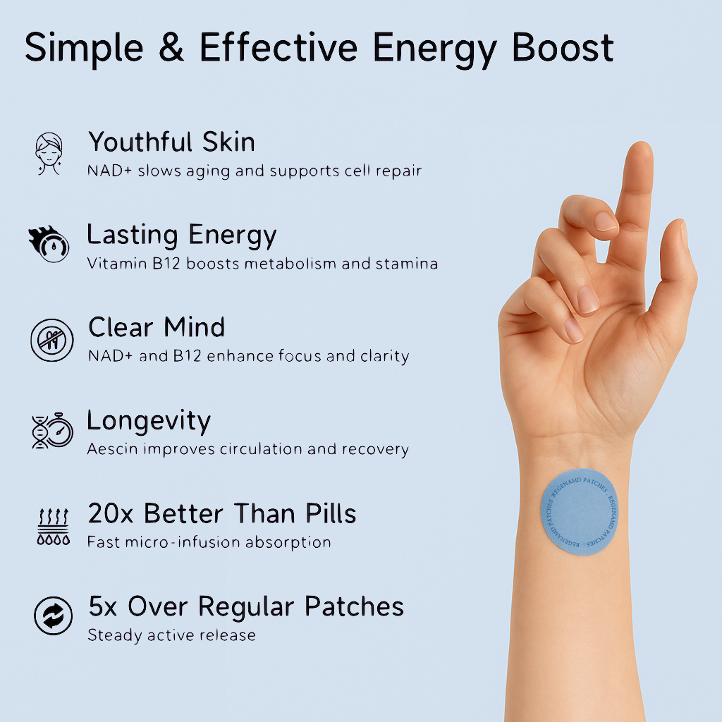 Regenamd Patches – Complete Wellness Collection