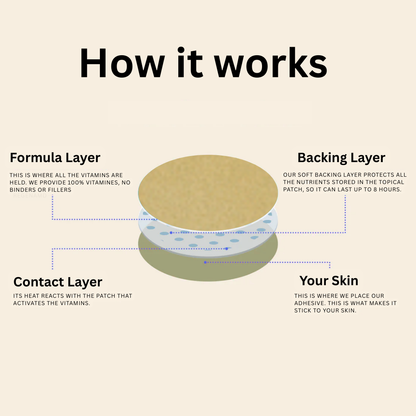 Revitalize Trio – Energy · NAD+ · Collagen